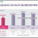 테라스파이브 휘트니스 이미지
