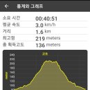 성왕산등산로 이미지