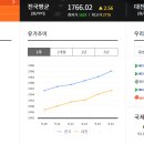 분도주유소 - 6560 | 분도주유소