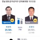 완도소안의원 이미지