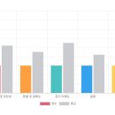 영어 초급 | 대구현풍영어회화 영어드림에서 초급 일대일 회화수업 시작한 후기