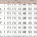 포스코탑공인중개사사무소 이미지