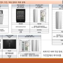 제주의 핫플 국제 영어교육도시 [휴온 아델리브 더 테라스] 분양정보 이미지