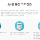 3W경영컨설팅 이미지