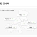 가술시장 이미지