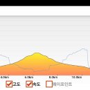 지장산 Daum카페