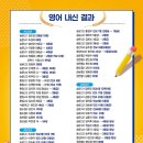 더클래스어학원