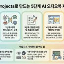 빅데이터가 이끄는 세상: 챗GPT 이미지