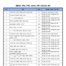 메가매쓰학원 이미지