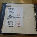 노랑통닭 강남자곡점