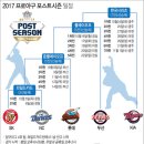 2017프로야구 포스트시즌 대진일정 이미지