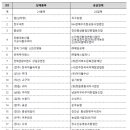 임실치즈농협(치즈축산업협동조합) 이미지