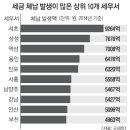 강남구 역삼2-115 서울신문