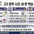마음연정신분석심리상담 | [고2 문학 내신 정복] 천재(정) 4(2) 시조 세 편: 어뎌 내 일이여·고인도 날 못 보고·한숨아 세 한숨...