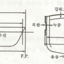 건현수선