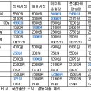 은평G마트