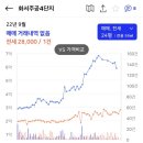 수원-1369 네이버블로그