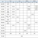 11월 열리는 일본, 체코와 평가전에 나설 야구대표팀 35명 명단발표 이미지