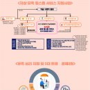 원스톱 이미지
