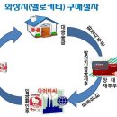 화장지구매로 동문 발전기금 쌓기. 이미지