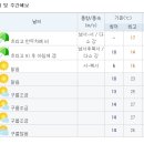 오후의 기상 이미지