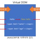 돔(Dom)