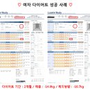 청암한의원 | 다이어트 한의원｜2개월 감량 🎉 체중 : -14.9kg / 체지방량 : -10.7kg