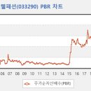 코웰패션(033290) - 불황에 강한 비즈니스 모델을 보유했다 이미지