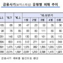 유혹피싱 이미지