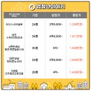 샘골세천 네이버블로그