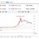 그 외 기타 개인서비스업 - 동대문구 장한로 3 | 그 외 기타 개인서비스업