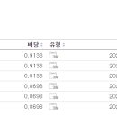 크라운 캐슬 이미지