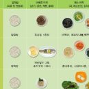 방사선 방사능 암과 연관성 발암물질 종류 항암식품 이미지