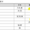 라이온 스크린골프 이미지