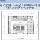 사하구 신산로 티스토리