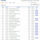 두산메카텍(주) | 두산건설 면접질문 기출자료,채용방식 업데이트