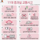 11대 중과실 교통사고란? 이미지