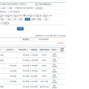 2017년3월3일-4일-안성(솔향기흙내음팬선)-회계보고 이미지