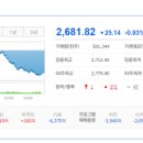 2024/04/12:상한가종목/ 상승률 상위종목