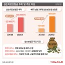 5세대 실손보험 온다...골칫덩이된 ‘국민보험’ 생명줄 연장되나 이미지