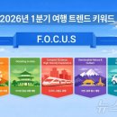 "서울, 글로벌 인기 도시 2위 등극"…아시아 여행지 뜬다 이미지