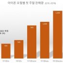 스마트폰 고급 이미지