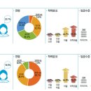 [보건·의료관련직] 의사 이미지