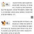 미리보는 띠별 내일의 운세 (12월13일) 이미지