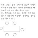 순열 문제 질문드립니다. 이미지