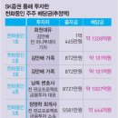 대장동 티스토리