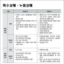상해행정사 이미지