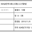 신장근린공원2 이미지