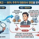 회사가소