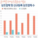 동원상조 이미지
